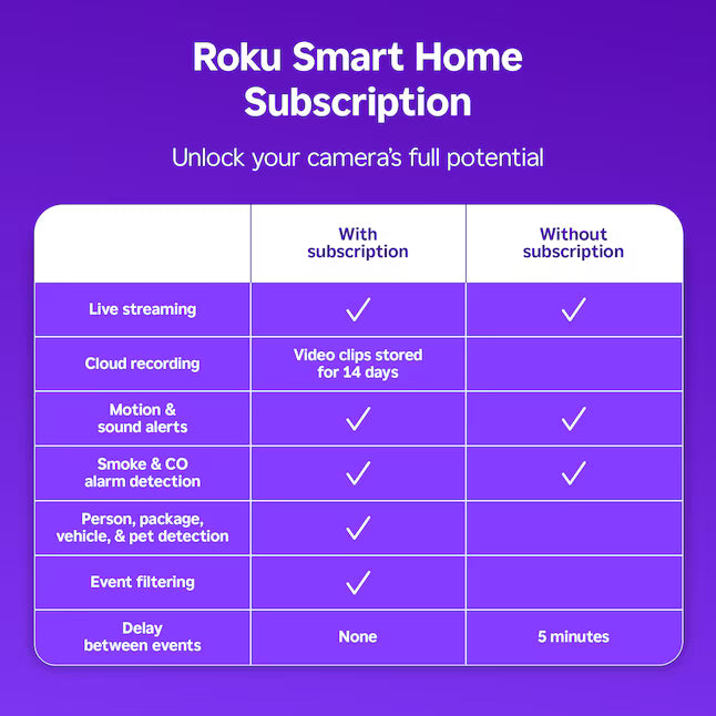 Roku INDOOR CAMERA PLUGIN 2PK WHITE