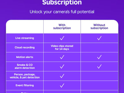 Roku OUTDOOR CAMERA BATTERY WHITE