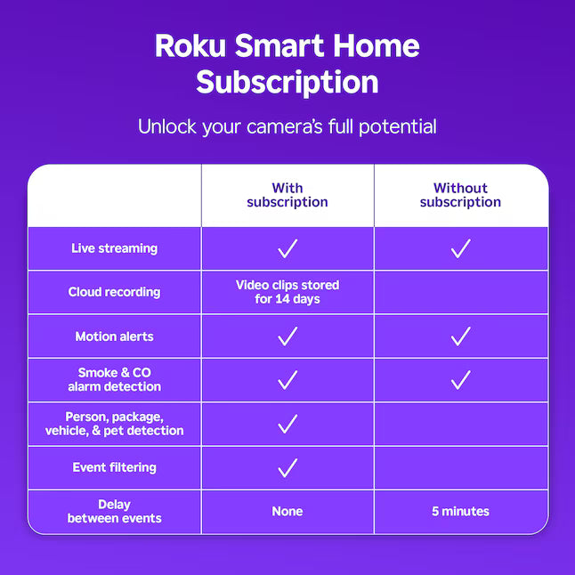 Roku OUTDOOR CAMERA BATTERY WHITE