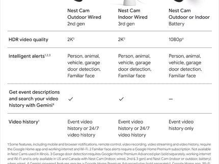 Google Nest Cam Outdoor (wired, 2nd gen) - Snow