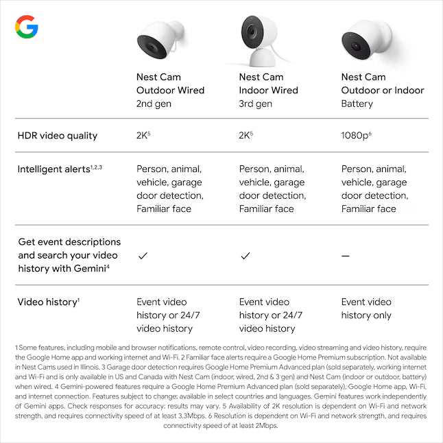 Google Nest Cam Outdoor (wired, 2nd gen) - Snow