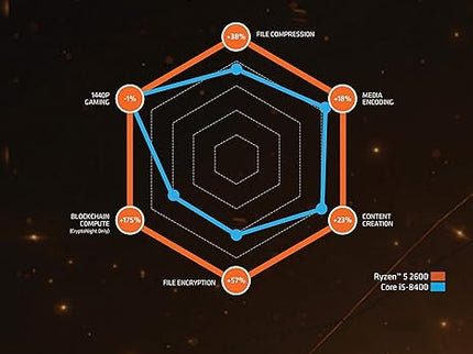 AMD Ryzen 5 2600 Processor with Wraith Stealth Cooler - YD2600BBAFBOX