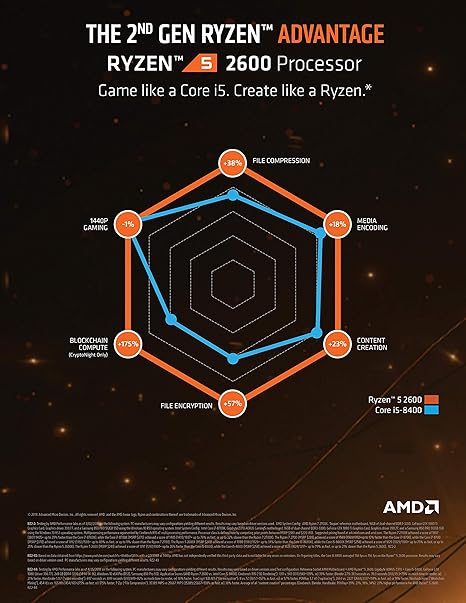 AMD Ryzen 5 2600 Processor with Wraith Stealth Cooler - YD2600BBAFBOX
