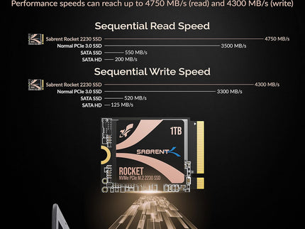 SABRENT Rocket 2230 1TB NVMe SSD – PCIe Gen4 M.2 2230 Internal SSD