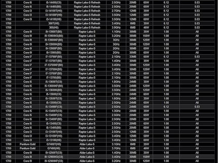 ASRock B760 Pro RS ATX Motherboard