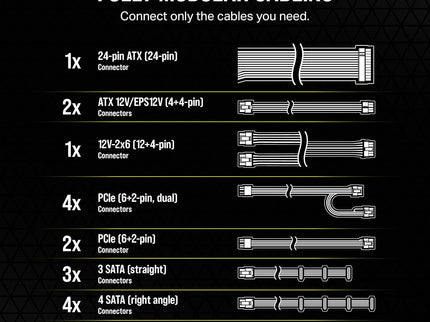 CORSAIR RM1200e (2023) Fully Modular Low-Noise ATX Power