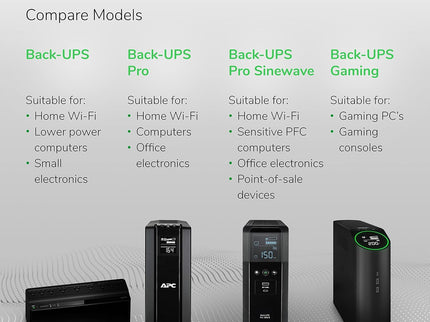 APC UPS 1500VA Sine Wave UPS