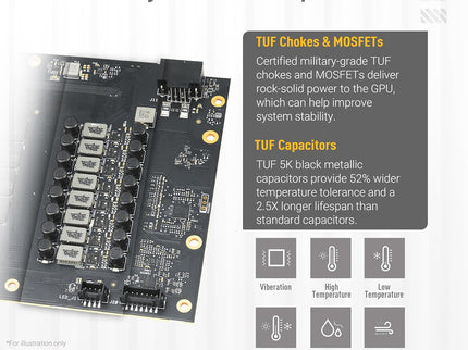 ASUS TUF Gaming GeForce RTX ™