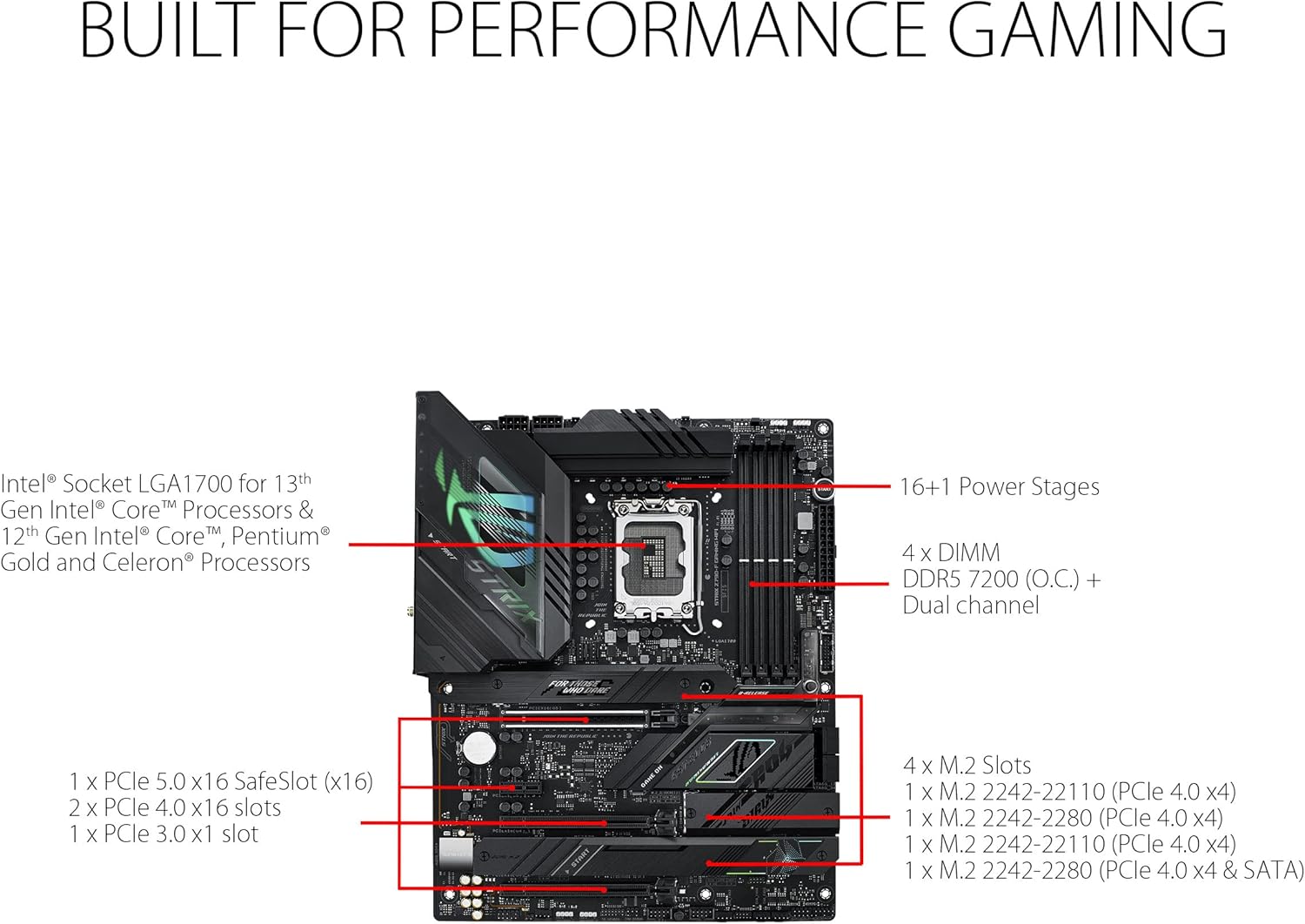 ASUS ROG Strix Z790-F Gaming WiFi 6E LGA 1700(Intel 14th&13th &12th Gen) ATX gaming motherboard(16 + 1 power stages,DDR5,four M.2 slots, PCIe 5.0,WiFi 6E,USB 3.2 Gen 2x2 Type-C with PD 3.0 up to 30W)