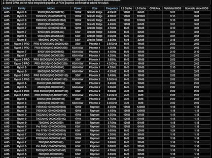 ASRock A620M-HDV/M.2 Supports