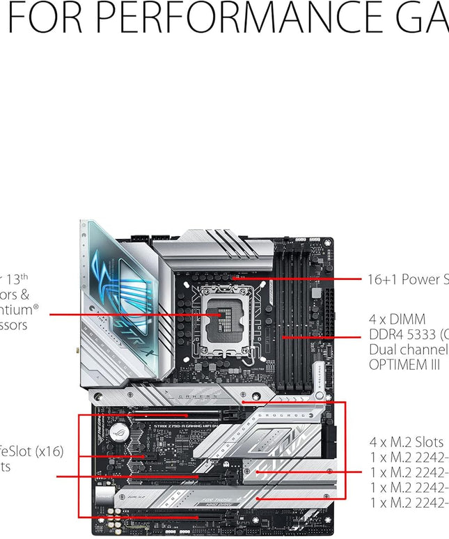 Asus ROG Strix Z790-A Gaming