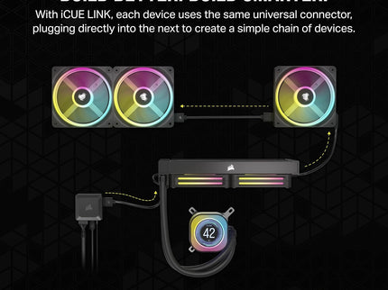 Corsair iCUE Link H150i LCD Liquid CPU Cooler