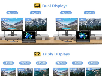 USB C Docking Station Dual Monitor Adapter for Dell HP