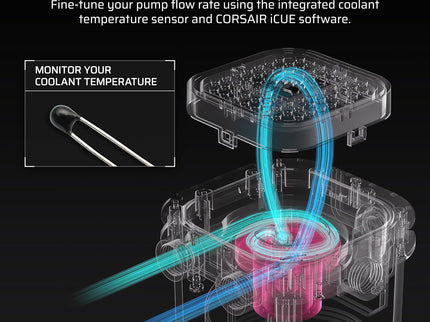 CORSAIR iCUE XD6 RGB Elite Pump/Reservoir – 440ml,