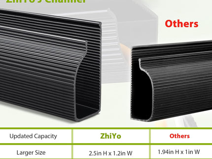 Under Desk Cable Management – 31.5" (2×15.7") J-Channel