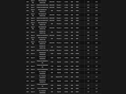ASRock B650M PG Lightning WiFi 6E AMD Ryzen