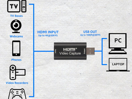 AXHDCAP 4K HDMI Video Capture Card