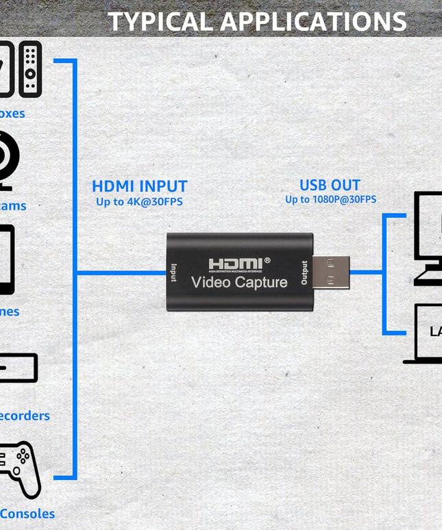 AXHDCAP 4K HDMI Video Capture Card