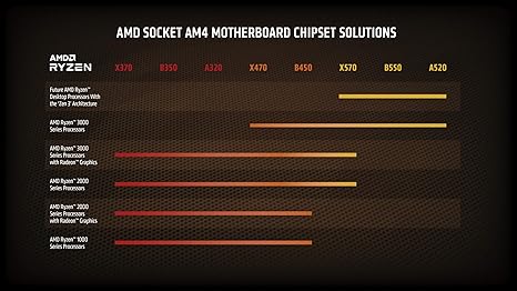 AMD Ryzen 5 2600 Processor with Wraith Stealth Cooler - YD2600BBAFBOX