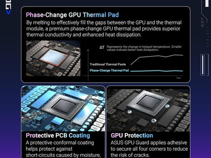ASUS ROG Astral GeForce RTX™