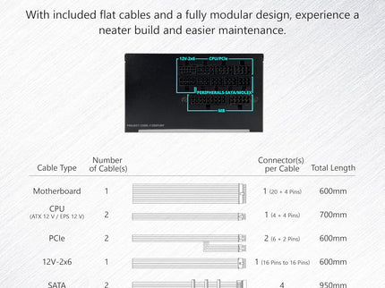 MONTECH Century II - 850W High-End ATX Gaming Power Supply