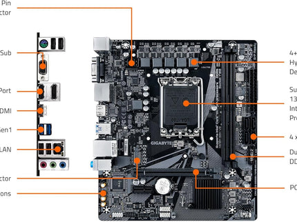 GIGABYTE H610M S2H V2 Motherboard