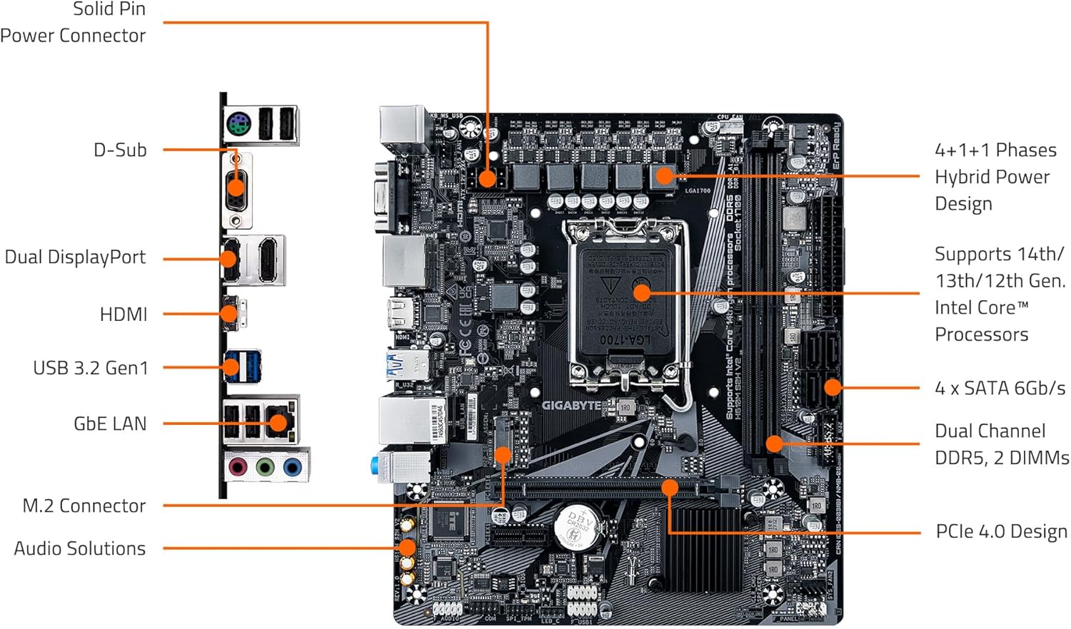 GIGABYTE H610M S2H V2 Motherboard, Supports 14th/13th/12th Gen Intel Core Processors (LGA 1700), mATX, DDR5, 1x M.2, PCIe 4.0, USB-C, HDMI, 2X DisplayPort, D-Sub, 1GbE LAN