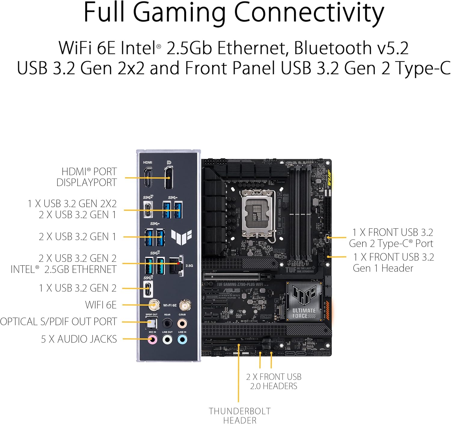 ASUS TUF Gaming Z790-Plus WiFi LGA 1700(Intel 14th,12th &13th Gen) ATX Gaming Motherboard(PCIe 5.0,DDR5,4xM.2 Slots,16+1 DrMOS,WiFi 6,2.5Gb LAN,Front USB 3.2 Gen 2 Type-C,Thunderbolt 4(USB4),Aura RGB)