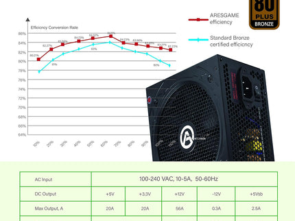 Power Supply 750W 80+ Bronze Certified PSU
