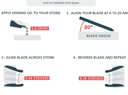 Thai Knife Sharpening Set
