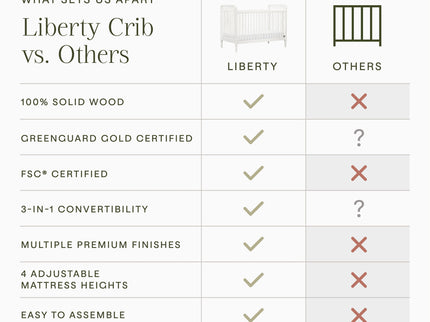 M7101RW,Namesake,Liberty 3-in-1 Convertible Spindle Crib w/Toddler Bed Conversion Kit in Warm White