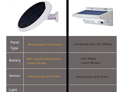 Domex 7 1/2" High Warm White Solar Mini UFO LED Flood Light