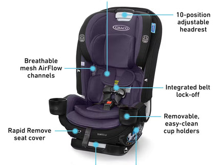 SlimFit3™ LX 3-in-1 Car Seat