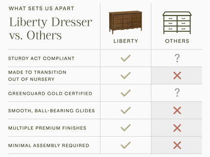 M7128NL,Namesake,Liberty 9-Drawer Assembled Dresser in Natural Walnut