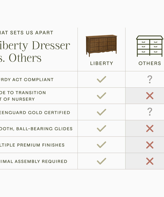 M7128NL,Namesake,Liberty 9-Drawer Assembled Dresser in Natural Walnut