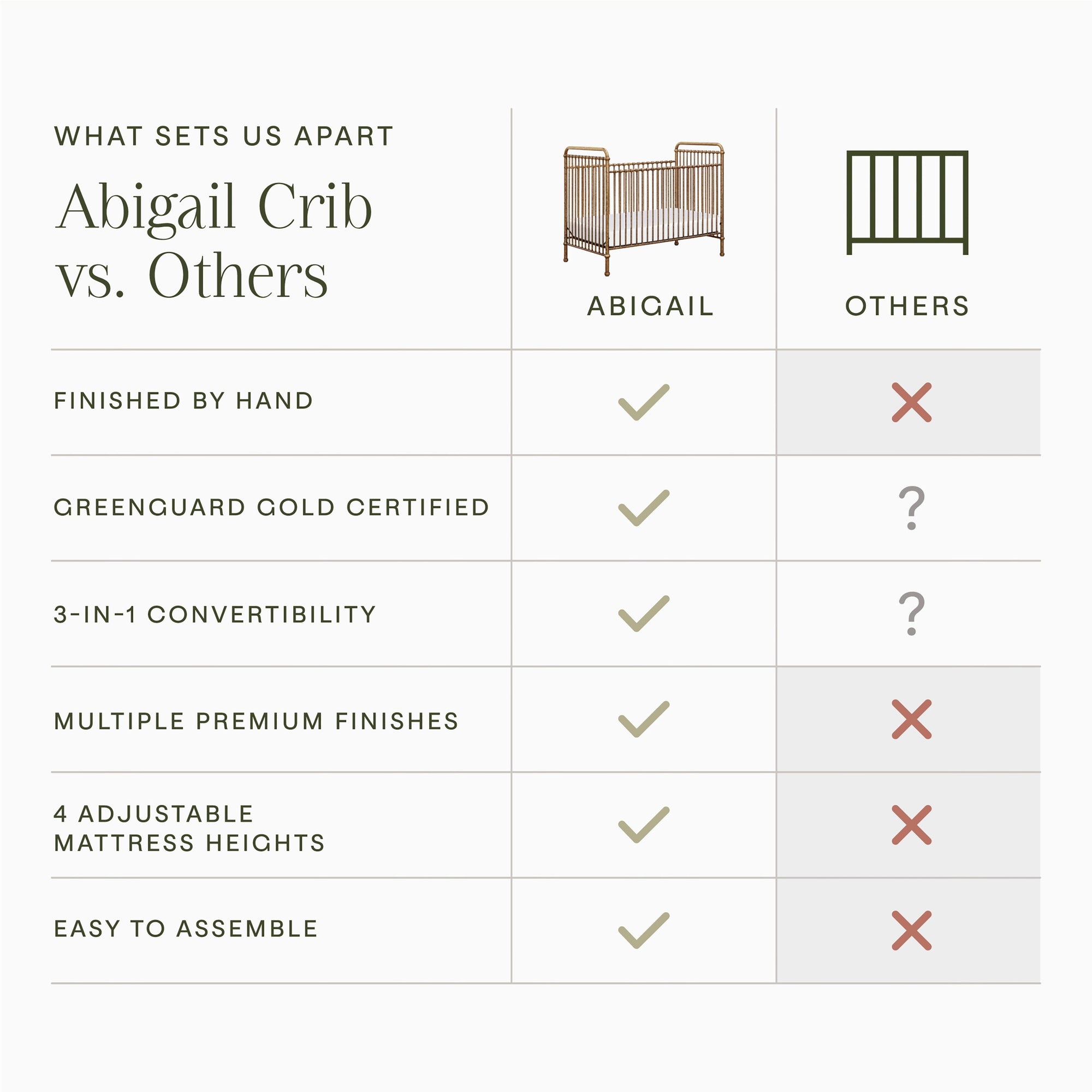 M15501VG,Namesake,Abigail 3-in-1 Convertible Crib in Vintage Gold