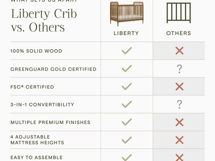 M7101NL,Namesake,Liberty 3-in-1 Convertible Spindle Crib w/Toddler Bed Conversion Kit in Natural Walnut