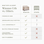 M15301VG,Namesake,Winston 4-in-1 Convertible Crib in Vintage Gold